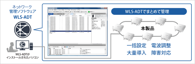 無線アクセスポイント バッファロー AirStation Pro WAPM-1266R [法人