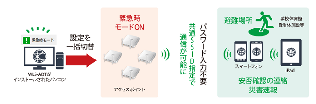 AirStation Pro 無線アクセスポイント バッファロー WAPM-1266R AirStation Pro 無線アクセスポイント バッファロー WAPM-1266R