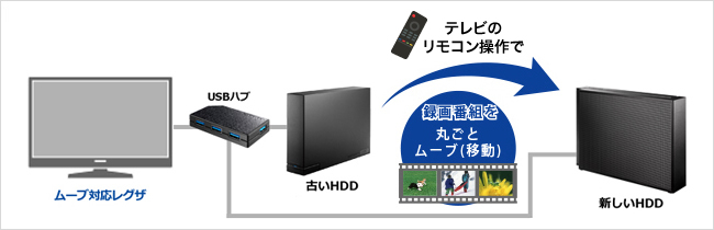 外付HDD 6TB アイオーデータ EX-HD6CZ [USB 3.0/2.0対応 外付ハードディスク 6TB ブラック]  :1157456:イートレンドヤフー店 - 通販 - Yahoo!ショッピング