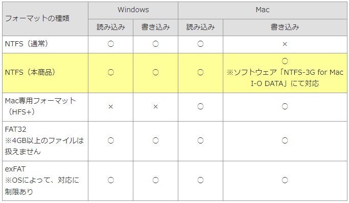 外付HDD 6TB アイオーデータ EX-HD6CZ [USB 3.0/2.0対応 外付ハードディスク 6TB ブラック]  :1157456:イートレンドヤフー店 - 通販 - Yahoo!ショッピング