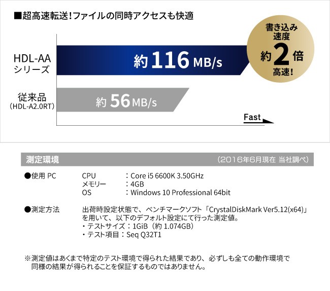 でさらに Nas イートレンドpaypayモール店 通販 Paypayモール アイオーデータ Hdl