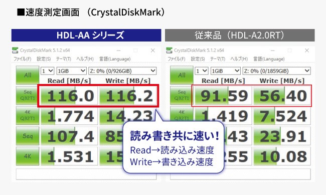 でさらに Nas イートレンドpaypayモール店 通販 Paypayモール アイオーデータ Hdl