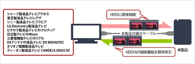 売れ筋ランキングも ポータブルHDD バッファロー HD-NRPCF1.0-BB USB3.0 1TB BUFFALO luckyoldcar.com