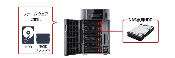 「NAS専用HDD」「ファームウェア二重化」