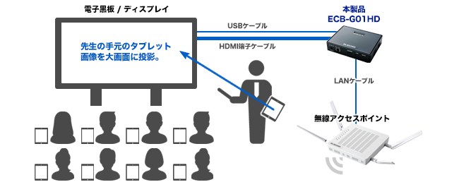 大特価在庫 HDMIコンバーター エレコム ECB-G01HD イートレンドPayPayモール店 - 通販 - PayPayモール 限定品特価 -  hestheimar.is