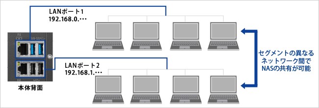 I-O DATA NAS HDL-Z4WQD / HDD無し I-O DATA NAS アイオーデータ HDL-Z4WQD HDL-Z4WQ16D [WSS2016 Wg