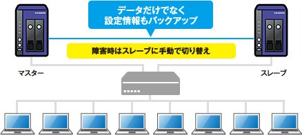 I-O DATA（アイ・オー・データ機器） NAS アイオーデータ HDL-Z4WQD