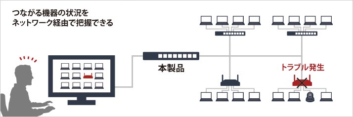 スイッチングハブ バッファロー BS-GS2024P/HP [法人向け Giga対応 L2