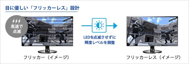 バックライトのちらつきがない「フリッカーレス」