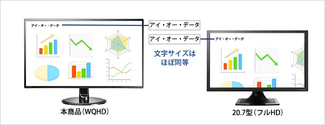 20.7型と同等の文字サイズでより多くの情報表示