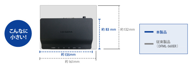 アナログモデム アイオーデータ DFM-56S DFM-56S [V.90準拠 RS-232C