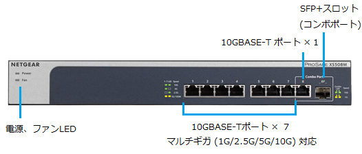 NETGEAR スイッチングハブ XS508M-100AJS [XS508M 10Gx8ポート