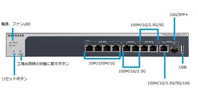 NETGEAR（ネットギア） スイッチングハブ NETGEAR MS500 MS510TX
