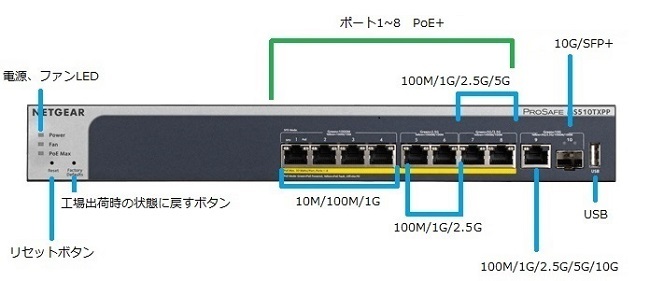 NETGEAR（ネットギア） スイッチングハブ NETGEAR MS500 MS510TXPP