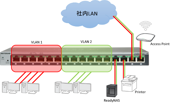 スイッチングハブ NETGEAR GS110EMX-100JPS [GS110EMX 10Gアップリンク