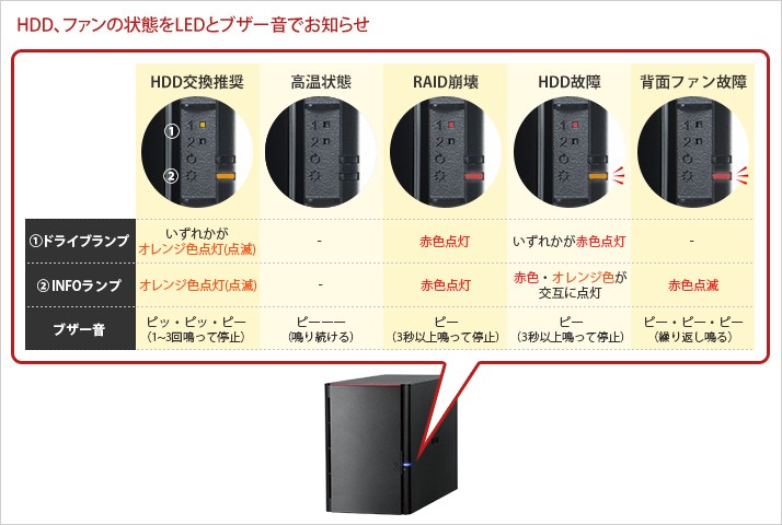 BUFFALO（バッファロー） 外付HDD DriveStation Pro HD-WHA4U3/R1