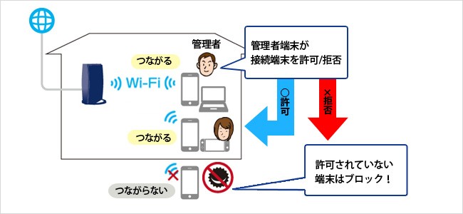無線lanルータ アイオーデータ Wn Ax2033gr2 Wn Ax2033gr2 360コネクト搭載1733mb 規格値 対応wi Fiルーター イートレンドpaypayモール店 通販 Paypayモール
