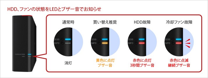 BUFFALO（バッファロー） 外付HDD DriveStation Pro HD-SH12TU3 [法人