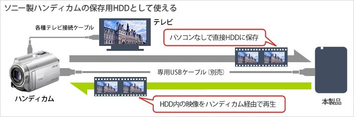 にインスト ポータブルHDD バッファロー MiniStation HD-PCG500U3-BA [USB3.1(Gen.1)対応 ポータブルHDD  ブラック 500GB] イートレンドPayPayモール店 - 通販 - PayPayモール シンプルデ - shineray.com.br