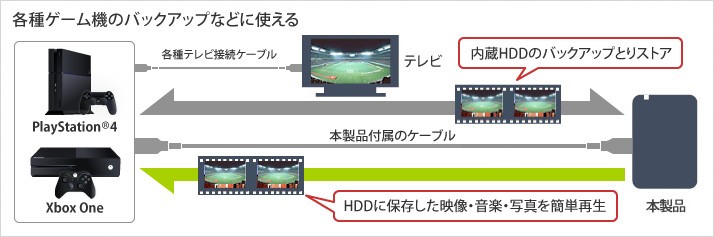 にインスト ポータブルHDD バッファロー MiniStation HD-PCG500U3-BA [USB3.1(Gen.1)対応 ポータブルHDD  ブラック 500GB] イートレンドPayPayモール店 - 通販 - PayPayモール シンプルデ - shineray.com.br