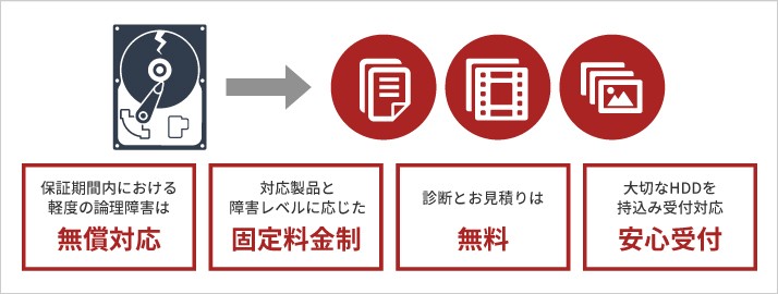 にインスト ポータブルHDD バッファロー MiniStation HD-PCG500U3-BA [USB3.1(Gen.1)対応 ポータブルHDD  ブラック 500GB] イートレンドPayPayモール店 - 通販 - PayPayモール シンプルデ - shineray.com.br