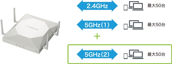 YAMAHA 無線LANアクセスポイント ヤマハ WLX313 [無線LAN
