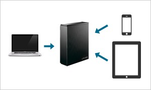 I-O DATA（アイ・オー・データ機器） NAS アイオーデータ HDL-TA HDL