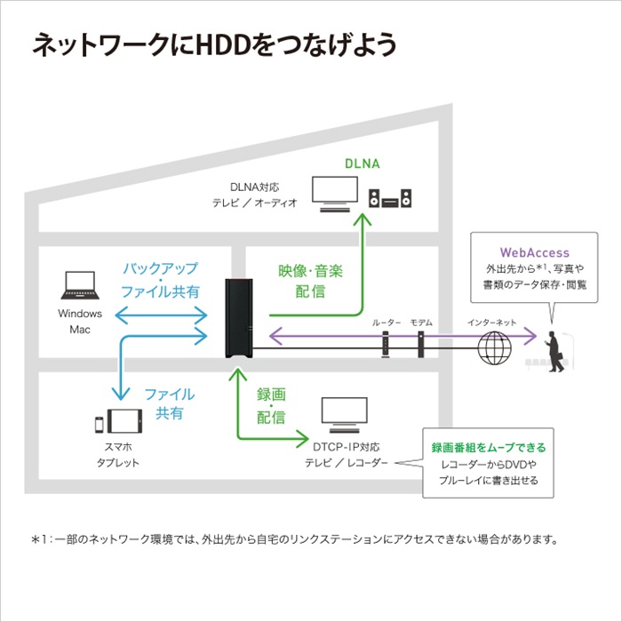 BUFFALO（バッファロー） NAS LinkStation LS210D0401G [ネットワーク