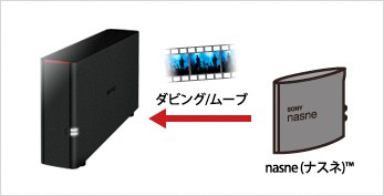 BUFFALO（バッファロー） NAS LinkStation LS210D0401G [ネットワーク