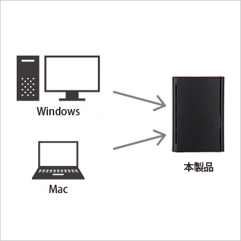 BUFFALO（バッファロー） NAS LinkStation LS220D0202G [RAID機能搭載