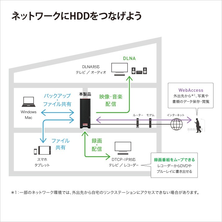 バッファロー NAS スマホ/タブレット/PC対応 ネットワークHDD 3TB PC周辺機器