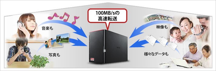 NAS バッファロー LinkStation LS520D0202G [リンクステーション RAID