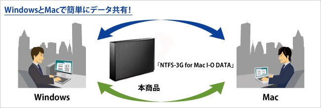 I-O DATA（アイ・オー・データ機器） 外付HDD アイオーデータ HDCZ-UTC