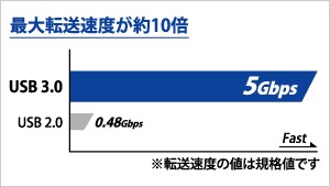 I-O DATA（アイ・オー・データ機器） 外付HDD アイオーデータ HDCZ-UTC