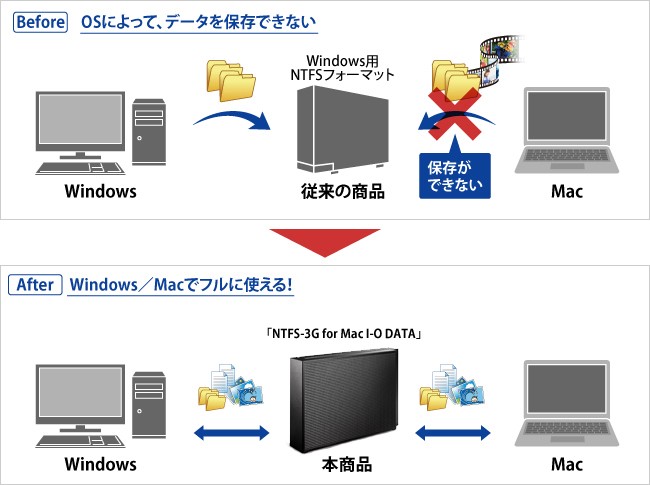 I-O DATA（アイ・オー・データ機器） 外付HDD アイオーデータ HDCZ-UTC