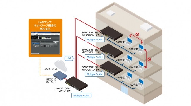 YAMAHA スイッチングハブ ヤマハ SWX SWX2210-8G [スマートL2 YAMAHA スイッチングハブ ヤマハ SWX SWX2210-8G [スマートL2