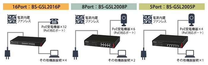 BUFFALO（バッファロー） スイッチングハブ BS-GSL2005P [法人向け