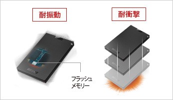 2023春夏】 ポータブルSSD バッファロー SSD-PG960U3-BA [USB3.1(Gen1