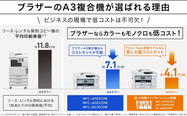 A3インクジェット複合機 ブラザー PRIVIO MFC-J6983CDW : 1186246 : イートレンドヤフー店 - 通販 -  Yahoo!ショッピング