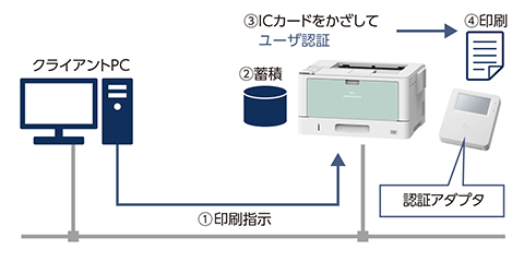 A3モノクロレーザープリンター NEC PR-L8600 [A3モノクロページプリンタ MultiWriter 8600] : 1187380 :  イートレンドヤフー店 - 通販 - Yahoo!ショッピング