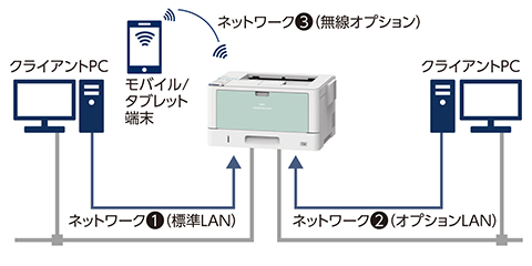 NEC A3モノクロレーザープリンター NEC PR-L8600 [A3モノクロページ
