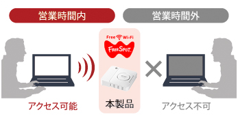BUFFALO フリースポット導入キット バッファロー FS-S1266 [法人