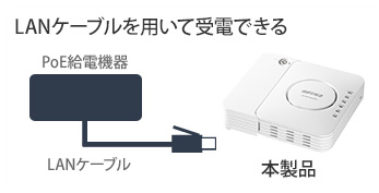 BUFFALO フリースポット導入キット バッファロー FS-S1266 [法人