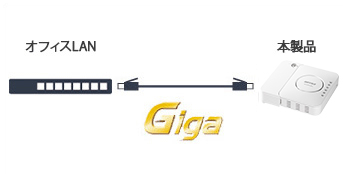 BUFFALO（バッファロー） フリースポット導入キット FS-S1266 [法人