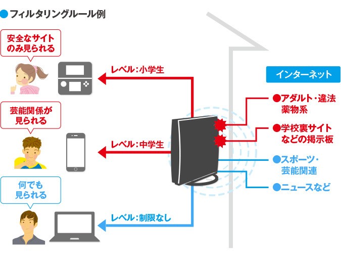 新作送料無料 アイ オー データ機器 WN-SX300FR 360コネクト対応300Mbps 規格値 Wi-Fiルーター discoversvg.com