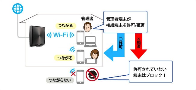 新作送料無料 アイ オー データ機器 WN-SX300FR 360コネクト対応300Mbps 規格値 Wi-Fiルーター discoversvg.com