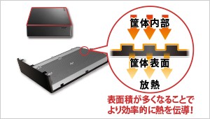 I-O DATA（アイ・オー・データ機器） 外付HDD アイオーデータ HDJA-UTR