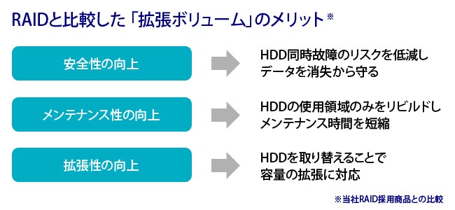 【モード】 NAS アイオーデータ HDL4-X-U HDL4-X32-U  イートレンドPayPayモール店 - 通販 - PayPayモール けられるよ