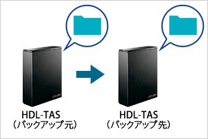 新品日本製 NAS アイオーデータ HDL-TAS HDL-TAS120  イートレンドPayPayモール店 - 通販 - PayPayモール 豊富な在庫