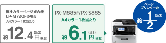 エプソン（EPSON） インクジェット複合機 PX-S885 [A4カラービジネスIJ